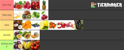 Des Meilleurs Fruits Tier List Community Rankings Tiermaker