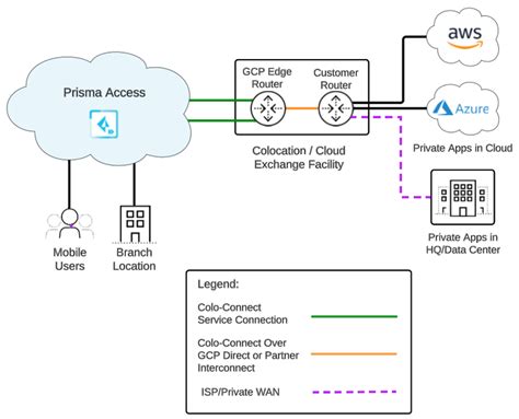 New Features In Prisma Access