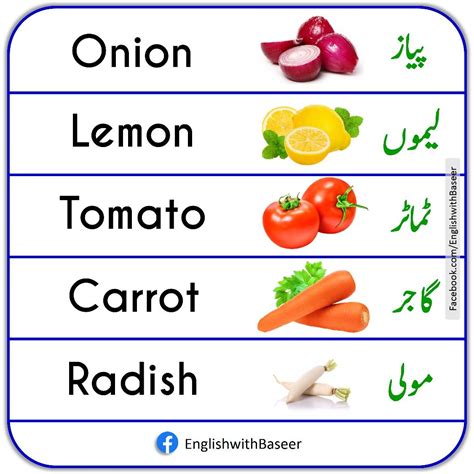 Fruit Names Vocabulary With Pictures And Urdu Meaning Artofit