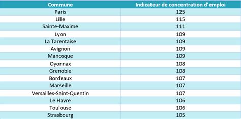 Etude Des Bassins Demploi Laboratoire De L Immobilier