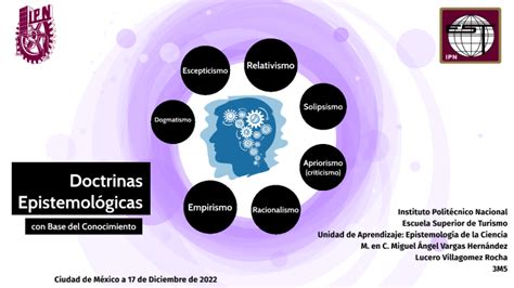 Doctrinas Epistemológicas con Base del Conocimiento by Lucero