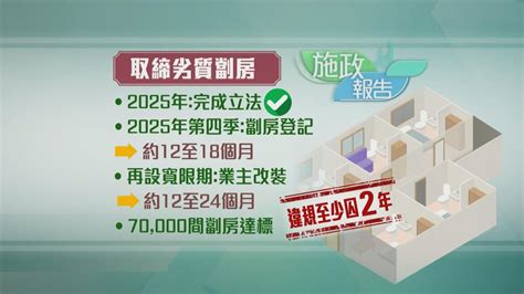 【施政報告】「簡樸房」規定有窗及廁所等 初步構思違規經營需監禁至少兩年 無綫新聞tvb News