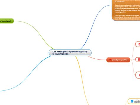 Los paradigmas epistemológicos y la invest Mind Map