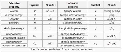 Thermodynamic Property Tables For Air Elcho Table