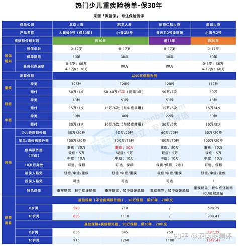 普通家庭，重疾险怎么买更划算？避坑要点省钱攻略配置思路（附2024最新高性价比重疾险榜单）