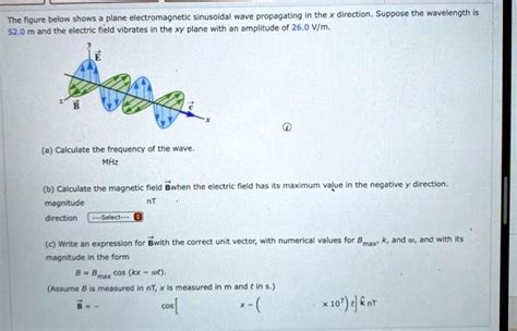 Solved The Figure Below Shows A Plane Electromagnetic Sinusoidal Wave