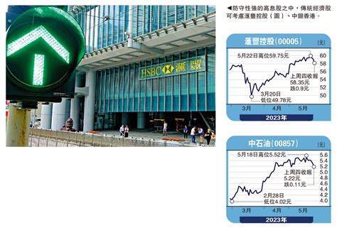 頭牌手記恒指反彈難改弱勢 穩守高息股沈金 大公報