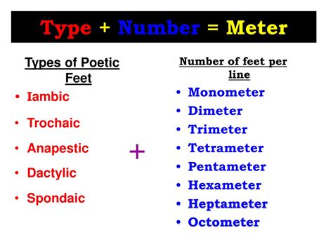 Ppt Meter And Rhythm Powerpoint Presentation Free Download Id9127834