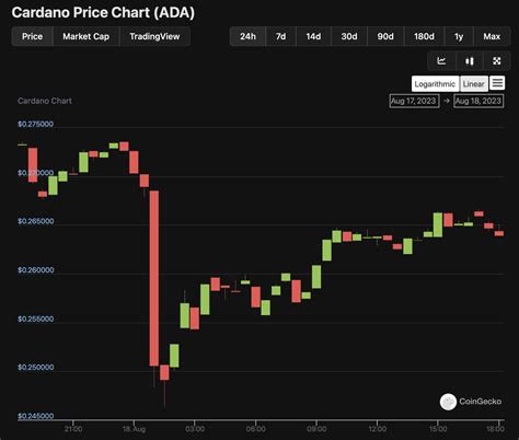 Cointurk News Bitcoin Blockchain And Cryptocurrency News And Analysis