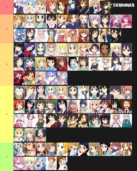 Waifus Tier List Templates Tiermaker F5e