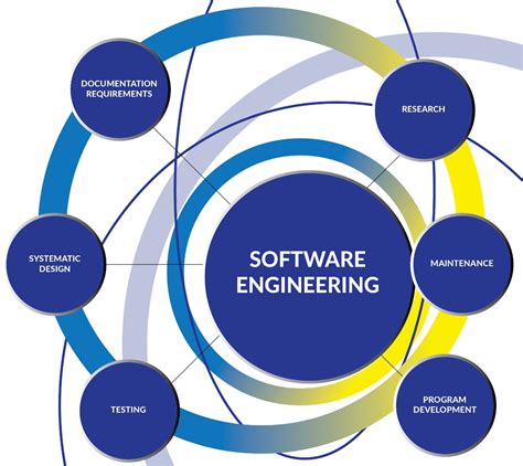 BS Software Engineering Program | DHA Suffa University Karachi