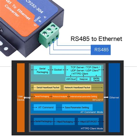 USR TCP232 304 Serial RS485 To Ethernet TCP IP Ubuy India