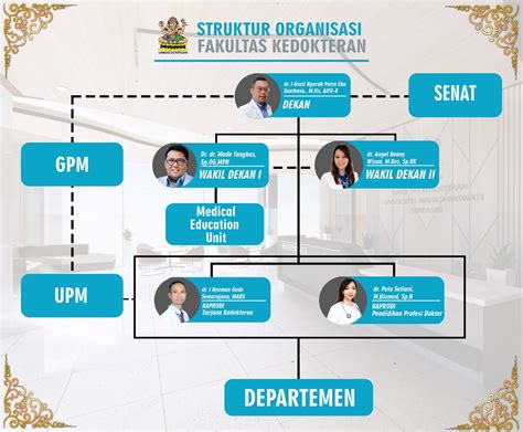 Struktur Organisasi FK UNMAS