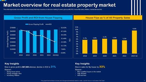 Overview For House Flipping Business Strategies Powerpoint Presentation