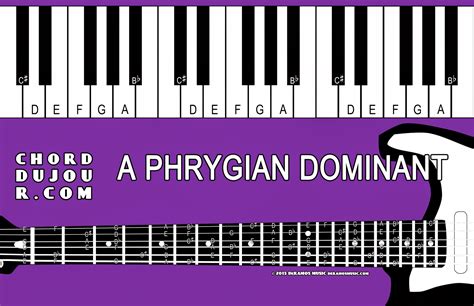 Chord Du Jour Dictionary A Phrygian Dominant Scale