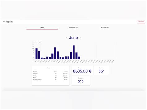 Twice Commerce Avis Notes Prix Et Abonnements Capterra France 2023