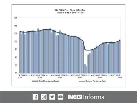 Inegi Informa On Twitter Revisa La Informaci N De La Inversi N Fija