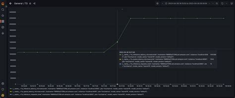 TorchServe — PyTorch/Serve master documentation