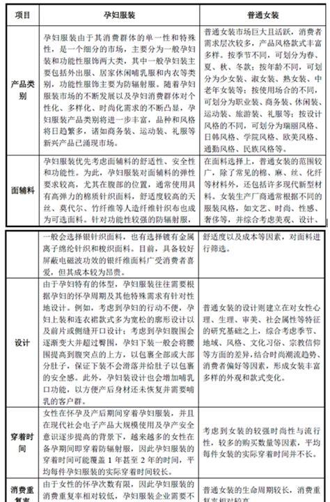 2017年我国孕妇服装产业市场容量、发展运营状况与未来趋势分析 观研报告网