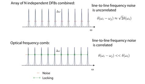 Frequency Combs Quantum Optoelectronics Group ETH Zurich