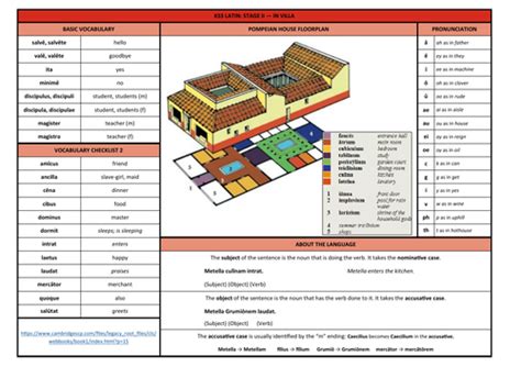 Latin Clc Stage 2 Knowledge Organiser Teaching Resources