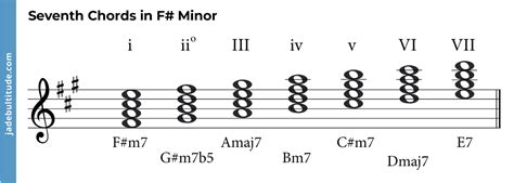 Mastering Chords In F Sharp Minor A Music Theory Guide