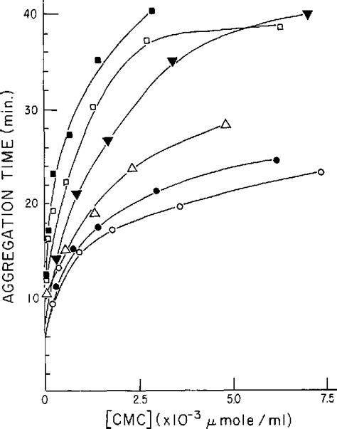 Figure 3 From Synthesis Of Cellulose By Acetobacter Xylinum Semantic