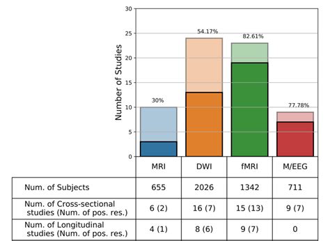 Figure 2 From Neurophysiological Biomarkers Of Persistent Post