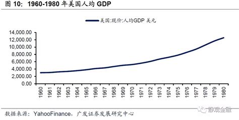 60年代至今美股走势综述：上行驱动多为潜在增长率扩张