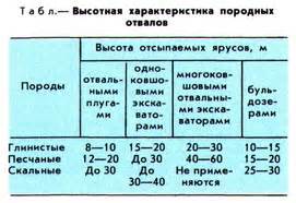 Породный отвал