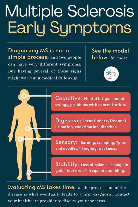 Multiple Sclerosis Ms Symptoms Early Signs Of Ms Artofit