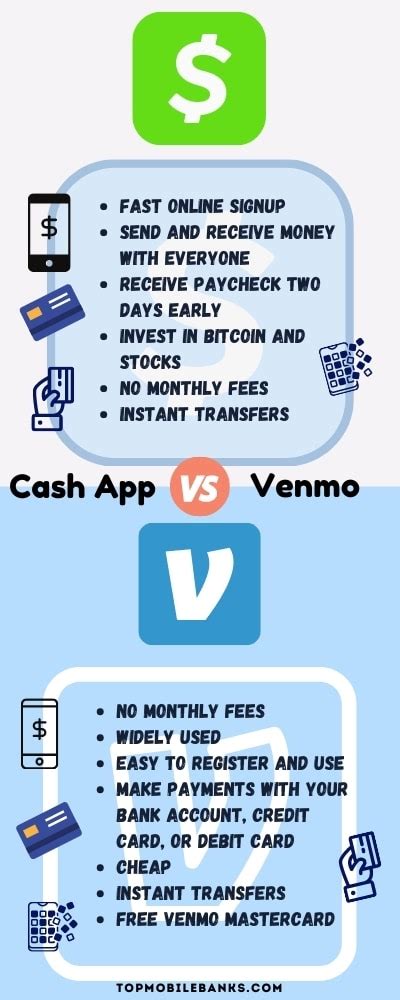 Can You Send Funds From Venmo To Cash App Of Moment Weblog Art Gallery