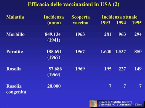 Ppt Universita G Dannunzio Facolt Di Medicina E Chirurgia