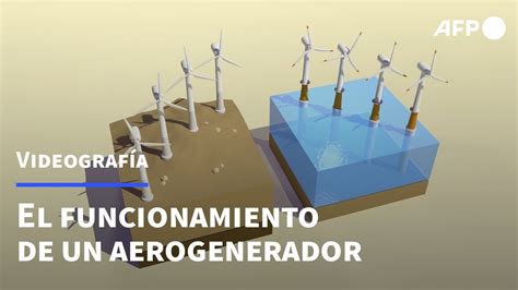 El Funcionamiento De Un Aerogenerador Afp Youtube