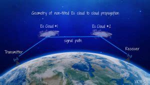 What Is Sporadic E Propagation And Amateur Radio Vk Fs