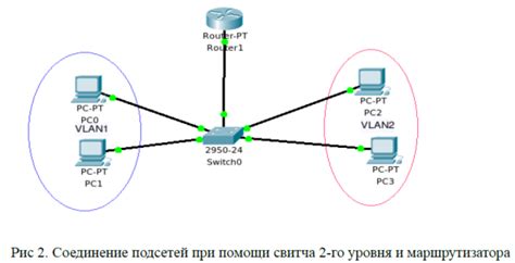 Концентратор (хаб) и коммутатор (свитч). Uplink — Студопедия