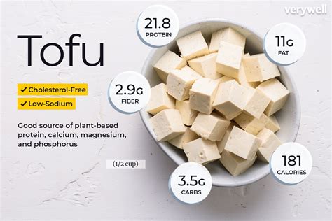 Tofu Nutrition Facts and Health Benefits