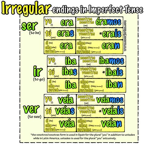 Señor Jordans Spanish Videos Blog Archive Imperfect Irregular