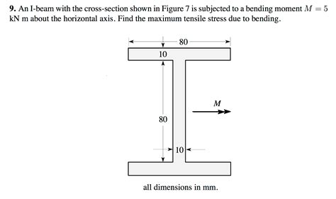 Solved 9 An I Beam With The Cross Section Shown In Figure 7 Chegg