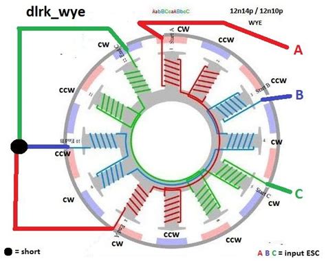 How Brushless Dc Motor Works Bldc And Esc Explained Artofit