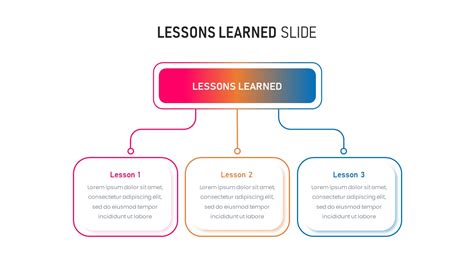 Lessons Learned - SlideBazaar