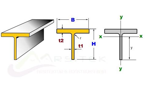 Kegunaan Baja Profil T Beam Proses Pembuatan Serta Kelebihan Dan Kekurangan Jasa Arsitektur