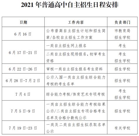 2021年深圳市普通高中自主招生明起报名工作