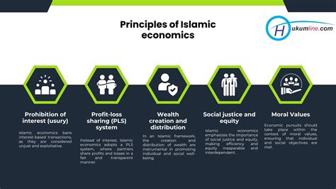 Islamic Economics In Today S World A Comprehensive Overview Hukum Line