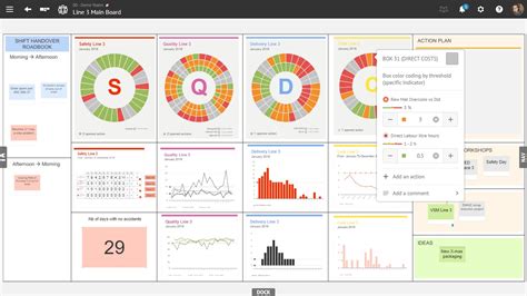 Balanced Scorecard Visual Management Boards SQCDP KPIs 50 OFF