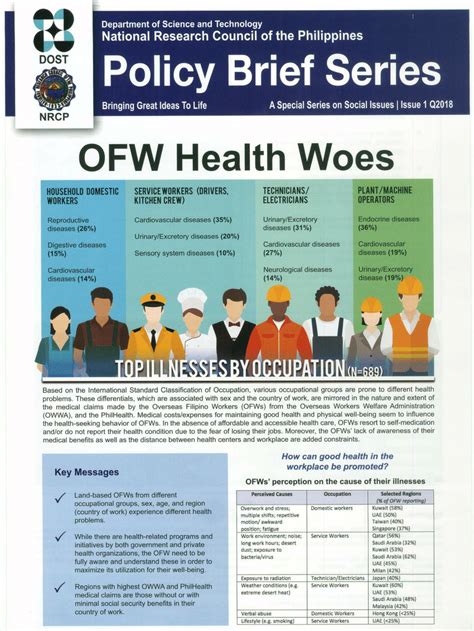 PDF RAMIREZ DOST NRCP Policy Brief OFW Health Woes