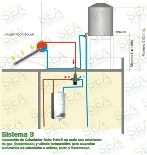 Diagrama Para Conectar Calentador Solar Calentador Calentado