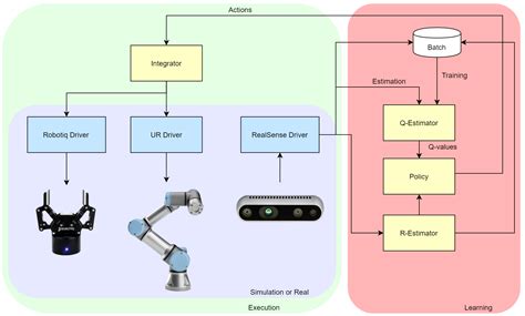 Automation Free Full Text Reinforcement Learning For Collaborative Robots Pick And Place