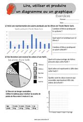 Tableaux CM2 Exercice évaluation révision leçon pdf à imprimer