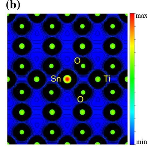 Electronic Structure Of Sntio2 A Density Of States Of Tio2 And